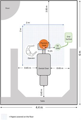 The Spread of Droplets and Aerosols of Surgical Motor Handpiece Irrigation Using Different Suction Systems